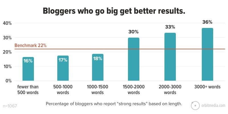 Power of content types 2