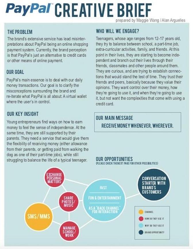 7 creative brief examples to help you improve your briefs