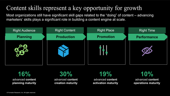 Managing the modern content engine to build exceptional content experiences
