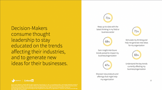 How to create brilliant thought leadership content (+ 5 examples)