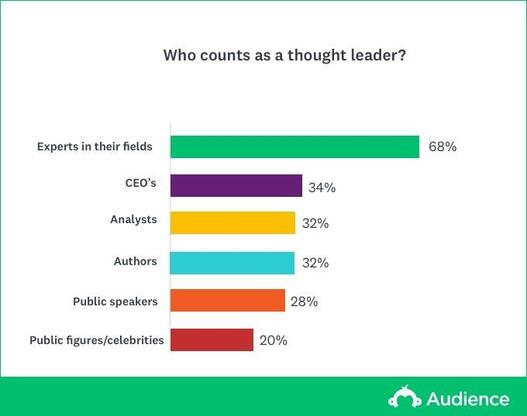 How to create brilliant thought leadership content (+ 5 examples)