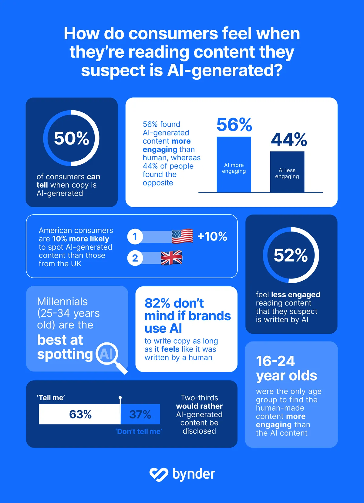 Bynder human touch infographic sheet 1 v1