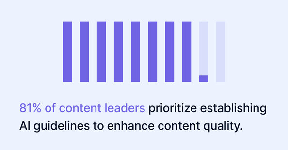 2024 content marketing trends survey: Insights and strategies for a digital-first future