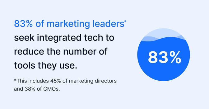 Umfrage zu Content Marketing Trends im 1. Halbjahr 2024: Erkenntnisse und Strategien für eine digitale Zukunft