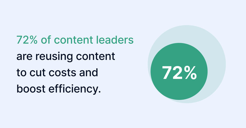 2024 content marketing trends survey: Insights and strategies for a digital-first future