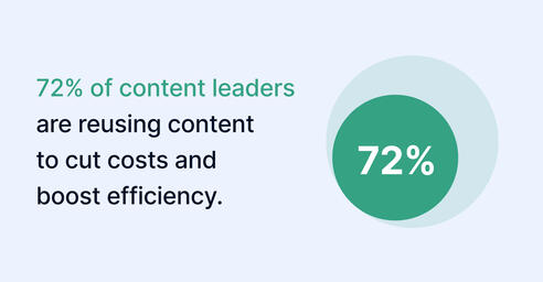 2024 content marketing trends survey: Insights and strategies for a digital-first future