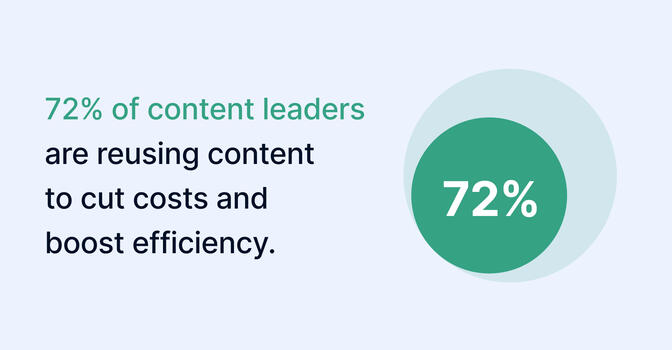 2024 content marketing trends survey: Insights and strategies for a digital-first future