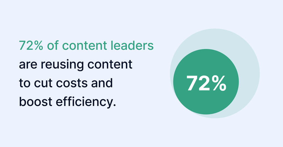 2024 content marketing trends survey: Insights and strategies for a digital-first future