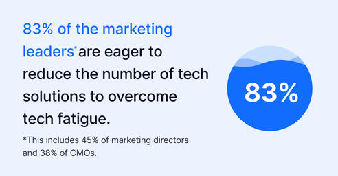 2024 content marketing trends survey: Insights and strategies for a digital-first future