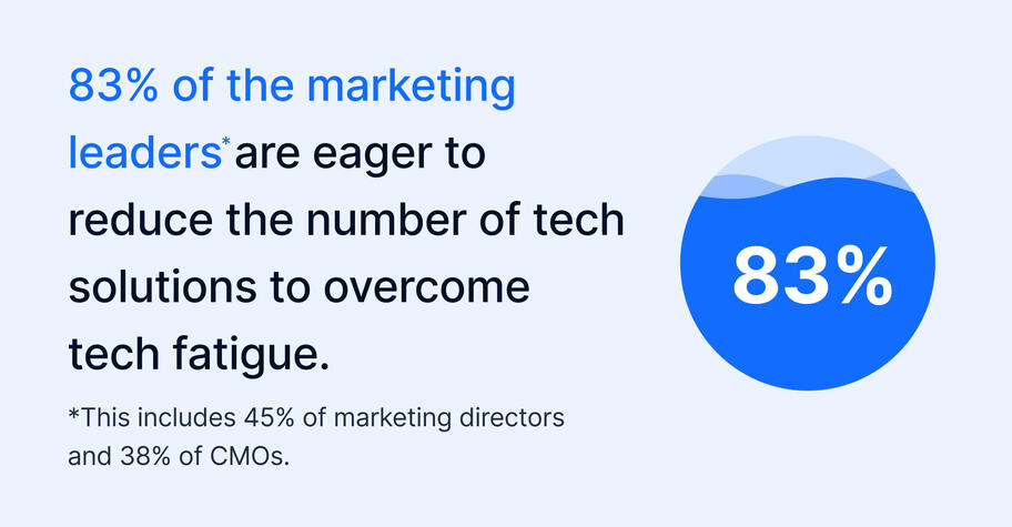2024 content marketing trends survey: Insights and strategies for a digital-first future