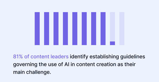 2024 content marketing trends survey: Insights and strategies for a digital-first future