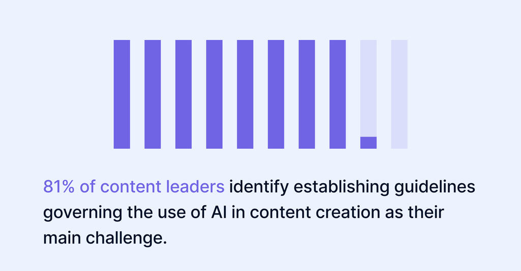 2024 content marketing trends survey: Insights and strategies for a digital-first future
