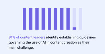 2024 content marketing trends survey: Insights and strategies for a digital-first future