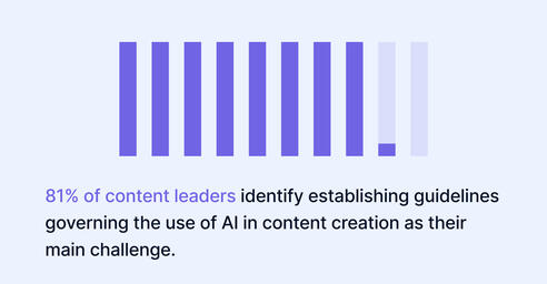 2024 content marketing trends survey: Insights and strategies for a digital-first future