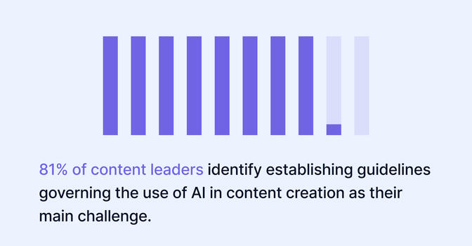 2024 content marketing trends survey: Insights and strategies for a digital-first future