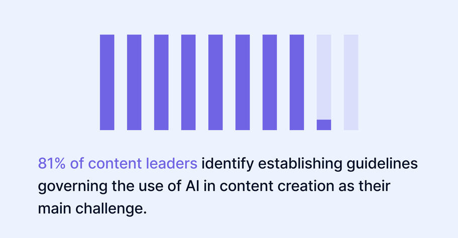 2024 content marketing trends survey: Insights and strategies for a digital-first future
