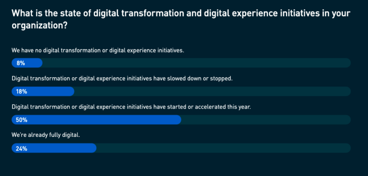 State of digital transformation survey