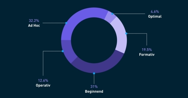 DE Graph