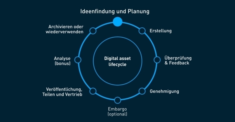 DE Ideationplanning