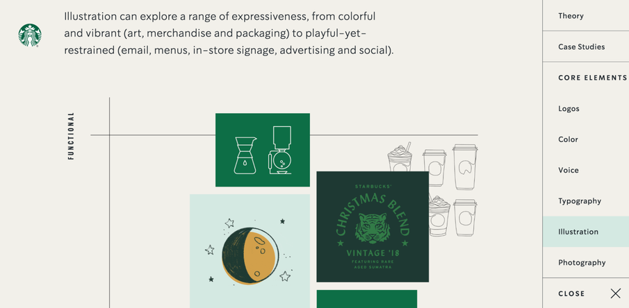 Palette de contenus créatif de Starbucks - Tout voir en un seul endroit