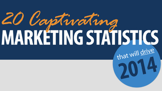 [Infographic] 20 Captivating Marketing Statistics to Drive 2014
