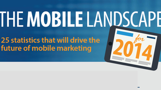 [Infographic] The Mobile Landscape for 2014