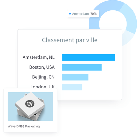 Plus de croissance pour votre business