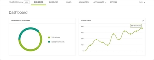Brandconnect header