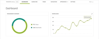 Webdam features robust analytics
