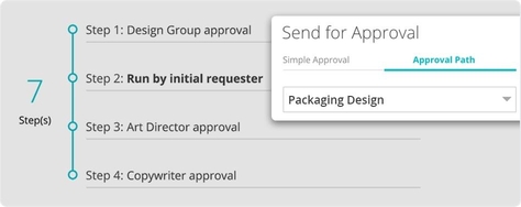 Webdam features automated approvals