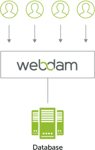 Grow and adapt with true multi-tenant architecture
