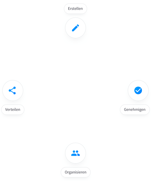 Agile Markenführung fördert das Wachstum