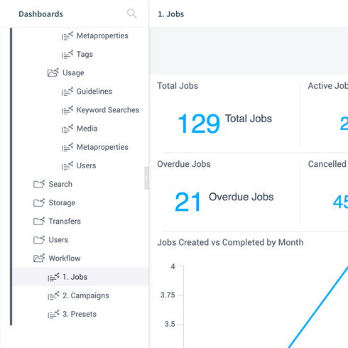 Analyseer de effectiviteit van je project workflow
