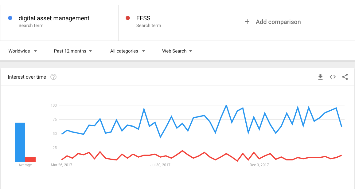 Efss trends 1