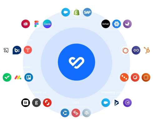 Explore integrations