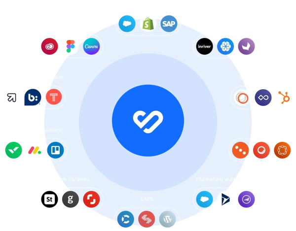 Explore integrations