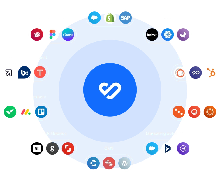 Explore integrations
