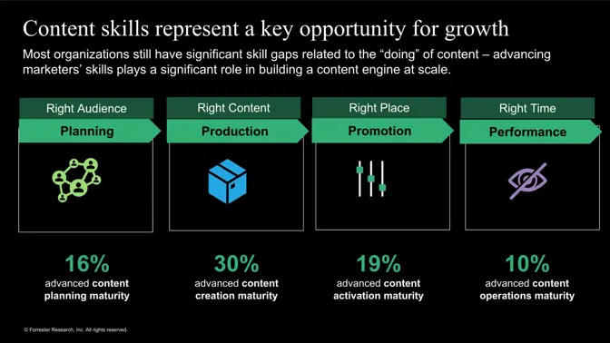​​De moderne contentmotor inzetten om krachtige  contentervaringen te bouwen