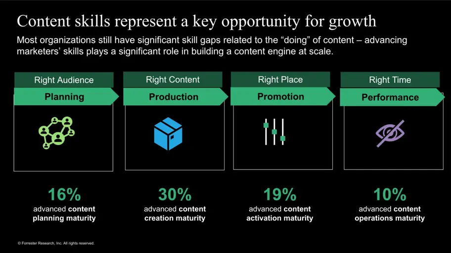 ​​De moderne contentmotor inzetten om krachtige  contentervaringen te bouwen