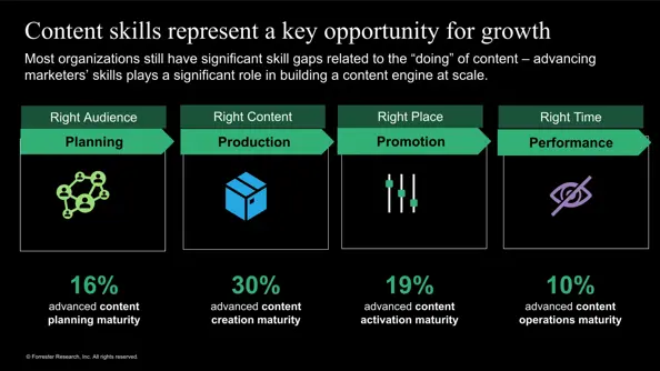 Managing the modern content engine to build exceptional content experiences