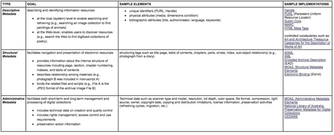 A Game of Thrones taxonomy for digital asset management