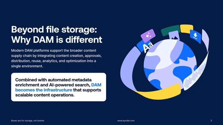 Discover how digital asset management helps teams move beyond cloud storage