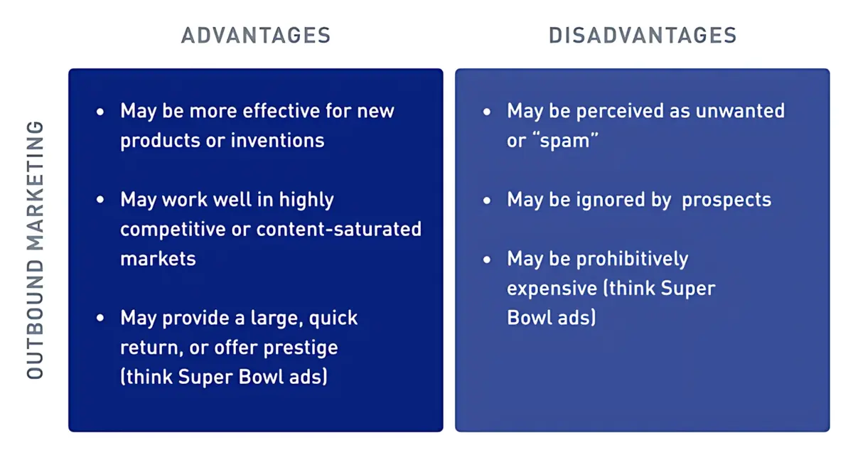 https://dam.bynder.com/transform/0de76931-84e0-4c67-b952-805eec7394b6/blog-bynder-content-inboundoutbound-advantages-2.png