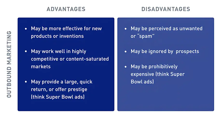 Inbound vs outbound marketing: What’s the best strategy for your brand?