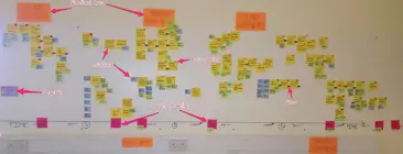 Quels sont les avantages des outils de workflow management ?