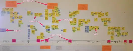 Quels sont les avantages des outils de workflow management ?