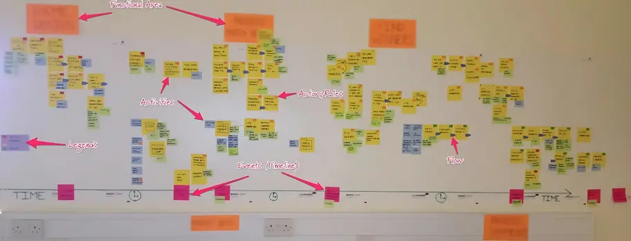 Quels sont les avantages des outils de workflow management ?
