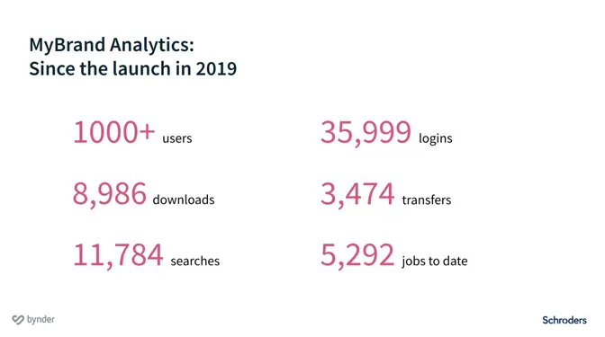 Blog Bynder Content 2020 October Schroders Mybrand