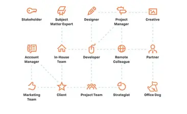 Content production: A 6-step process