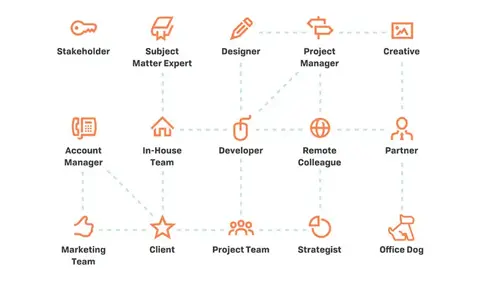 Content production: A 6-step process